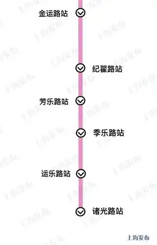 上海市域铁路嘉闵线与多条轨交线路年内有"大动作"