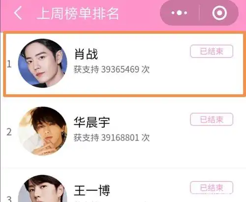 其中,为爱签到微信平台投票中,肖战依旧凭借着20万票的优势轻松地拿下