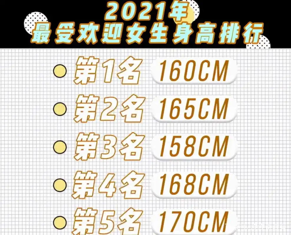 大学校园中,最受欢迎女生身高排名出炉,看完榜单的你扎心了吗