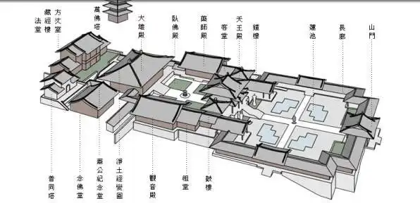 寺庙设计及寺庙建筑的基本布局图-寺庙设计规划-汉匠古建筑设计院