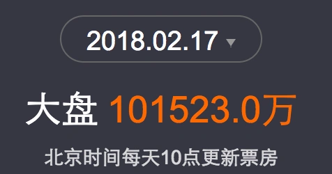 林超贤《红海行动》的最终票房,必超《捉妖记2》!_百科ta说