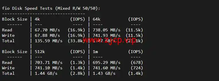 justhost:俄罗斯vps/美国vps,可自由更换ip,7.
