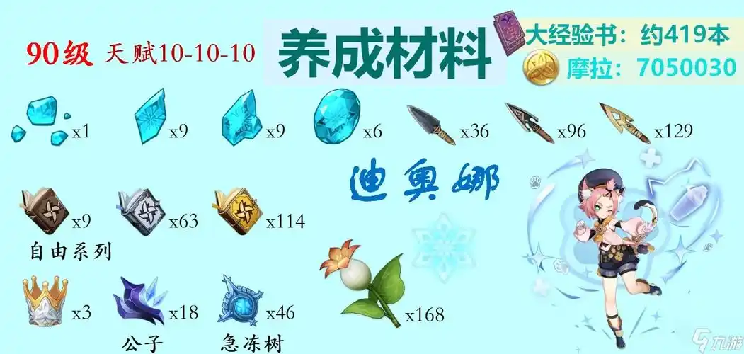 原神迪奥娜突破材料汇总_原神_九游手机游戏