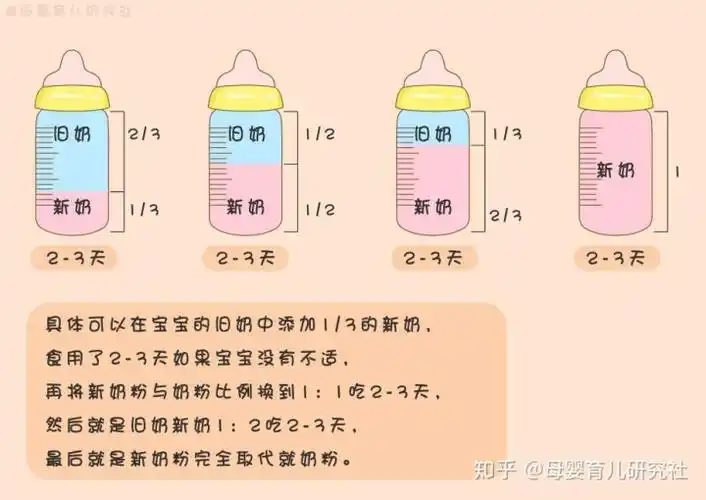 宝宝"转奶工程",既要知道什么节点不宜转,还得用对方法