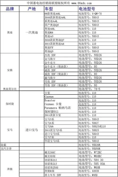 中国汽车蓄电池型号对照表