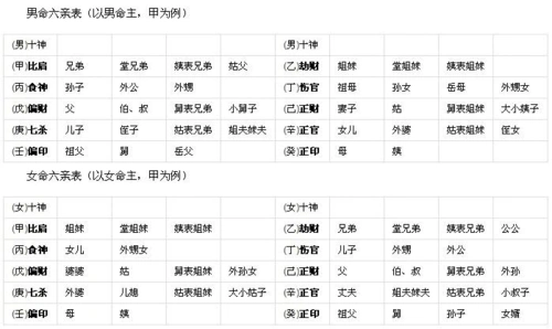 十神断六亲表