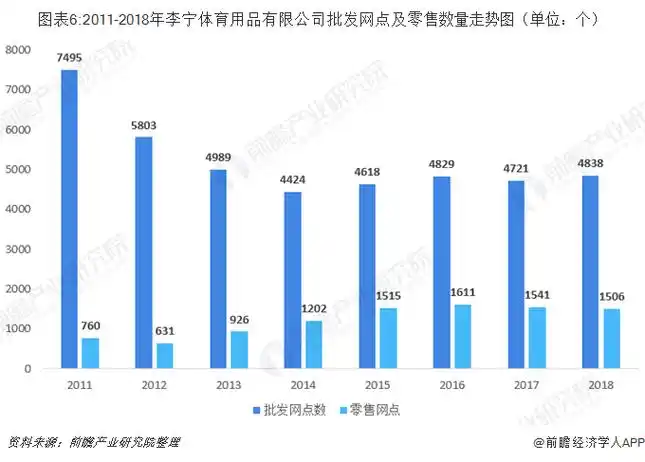 十张图解读国产运动品牌李宁的涅盘重生之路