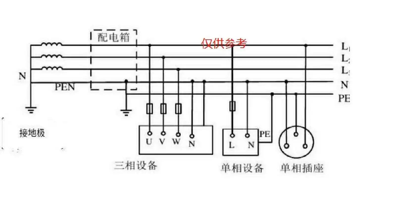 中性线和地线可接在一起吗 4.