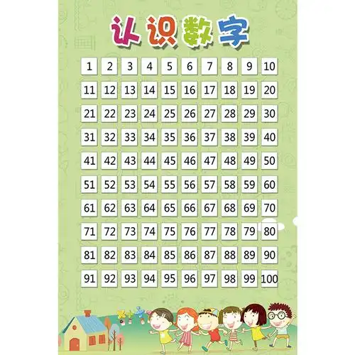 幼小衔接数字1-100的认识海报挂图小学一二年级100以内数认识英文