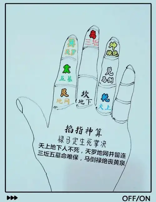 民间掐指算吉凶秘法