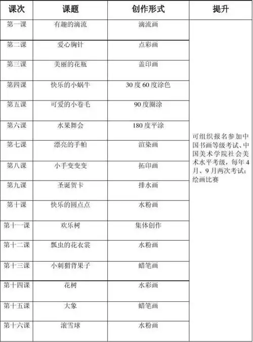创意美术兴趣班课程设置