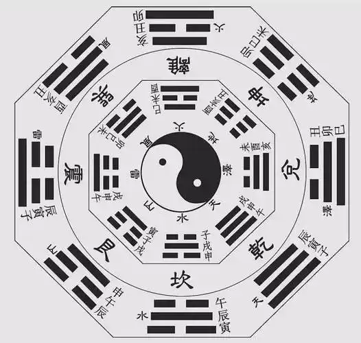 太极"与"太极图"究竟从何而来?