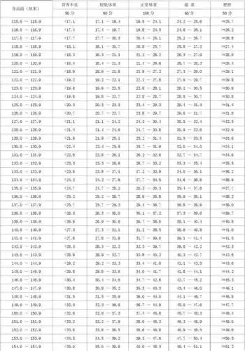 五年级女生身高体重标准