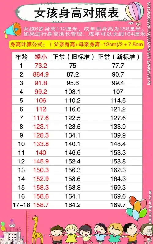 女孩身高对照表图片
