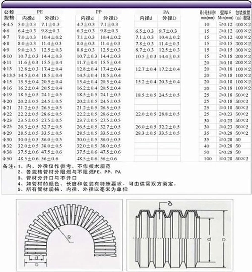 波纹管规格参数