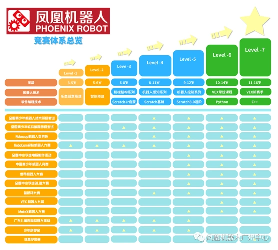课程介绍乐高小小工程师小中班