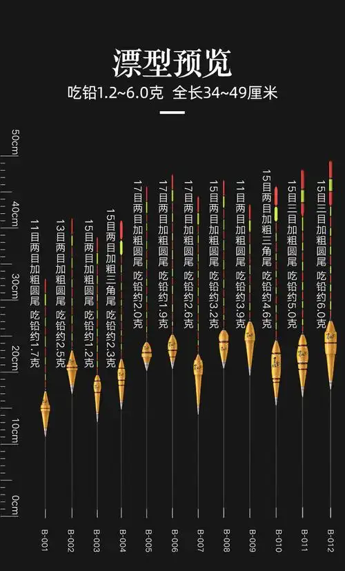 标圣加粗醒目防风浪抗走水鱼漂高灵敏冬钓轻口浮漂流
