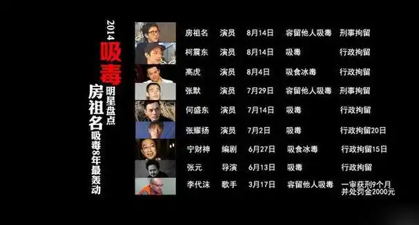 娱乐圈吸毒明星被全国封杀只有他仗着强大背景继续东山再起