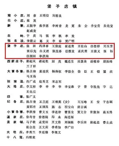 堡子店村为革命牺牲的烈士统计名单1990年版本《遵化县志》8,堡子店村