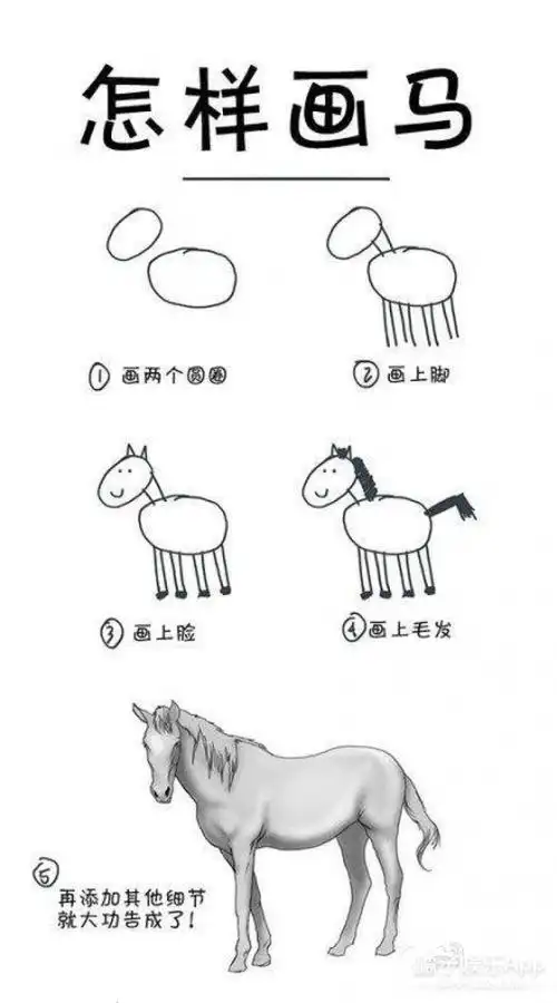 很久以前,微博上流行过一张图,5步教你画马,没看过的朋友可以欣赏一下