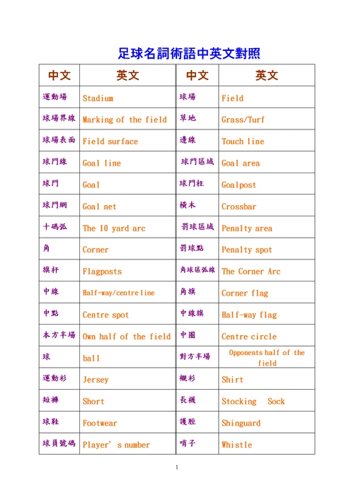 足球名词术语中英文对照-uschoolnet.doc