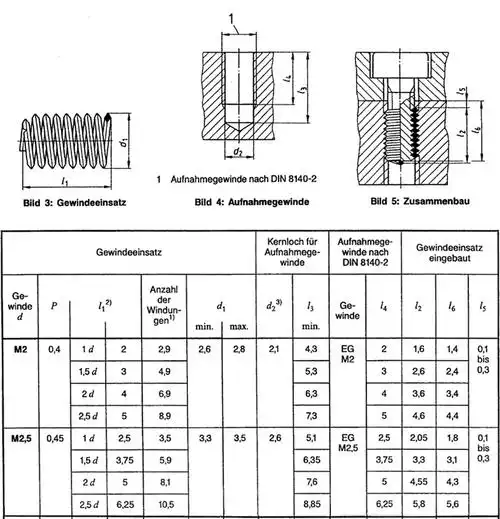 螺纹(mm)长度(mm)类别商品价格其他型号进入店铺店铺收藏客服电话客服