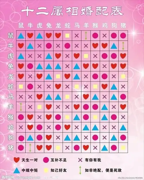 最全十二属相婚配表,属马的和什么属相最相配