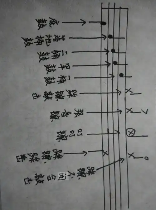 架子鼓的鼓谱怎么看?