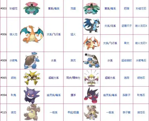 最新mega进化图鉴大全 mega进化图鉴大全图片