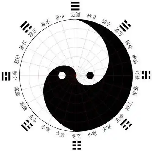 王伟光先天奇门教程:太极图就是先天八卦的表达形式