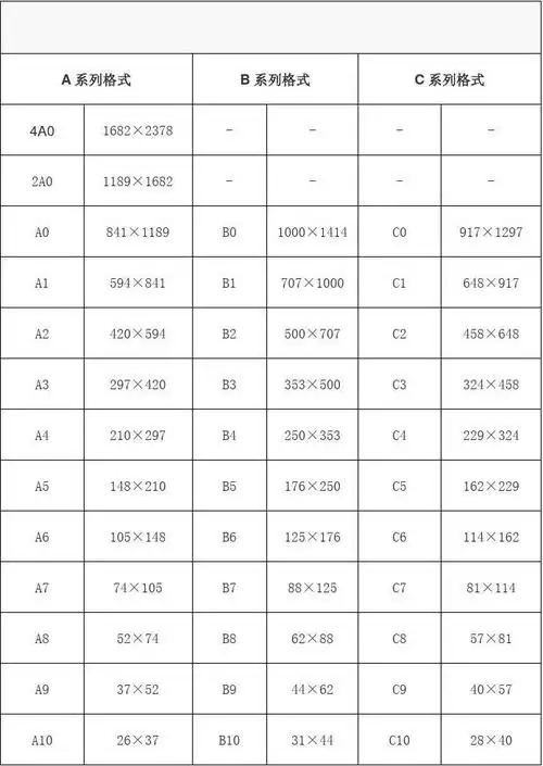 纸张尺寸对照表