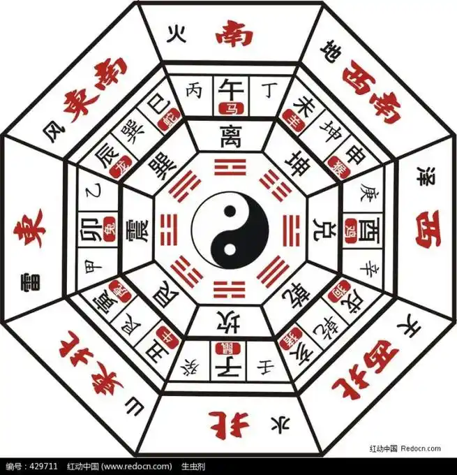 天干地支与五行八卦方位图详解天干地支与先天八卦方位配图