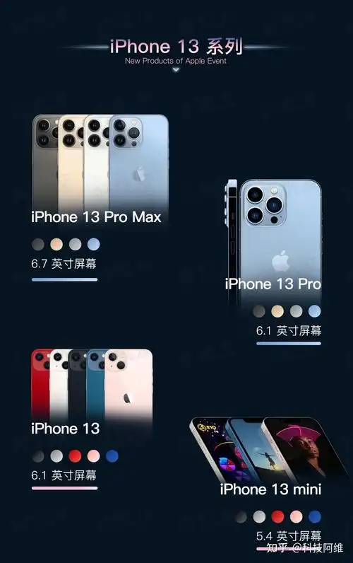 iphone13值得买吗iphone13系列四款手机怎么选看完就明白了