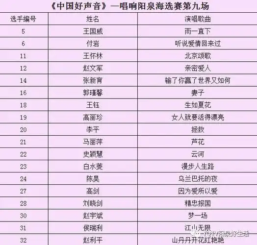 901速看2019中国好声音唱响阳泉海选赛落下帷幕这么燃的现场你来了吗