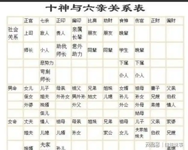 从子女的八字看父母的婚姻_父母八字看子女是否有出息_从子女八字看