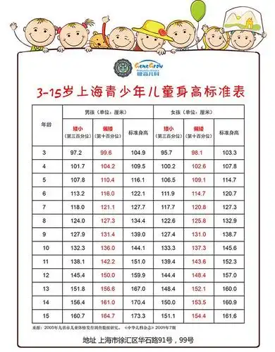 六岁半男孩子身高体重标准 6岁半宝宝吃什么好