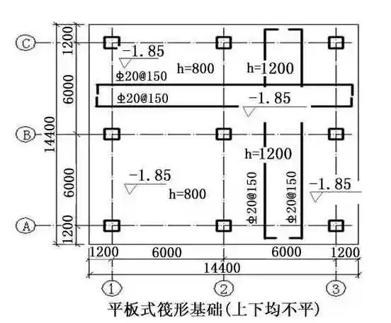 筏板基础知识详细解析