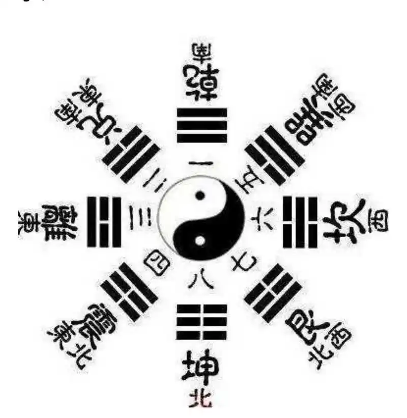 邵雍的伏羲先天八卦图,和彝族的伏羲先天八卦图,号称都是伏羲先天八卦