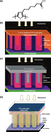 5-太阳能电池-异质结-5页