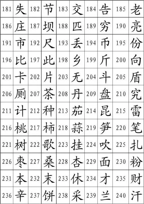幼儿学习100个简单的汉字有哪些?