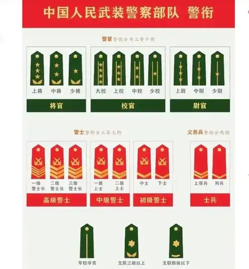 解放军军衔与武装警察部队警衔的区别