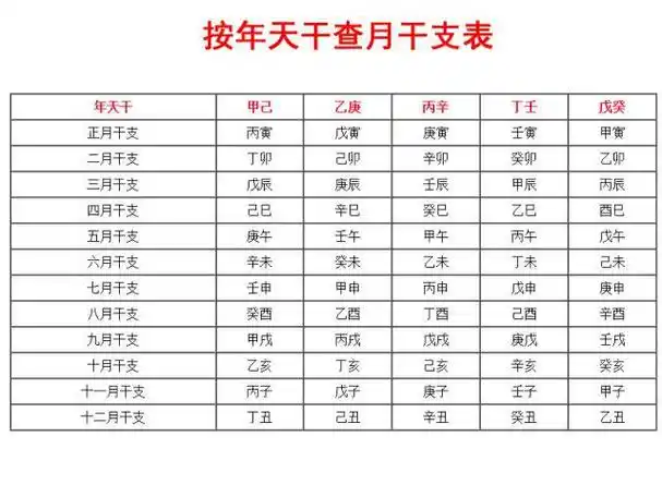 自己的生辰八字怎么算?其实方法很简单