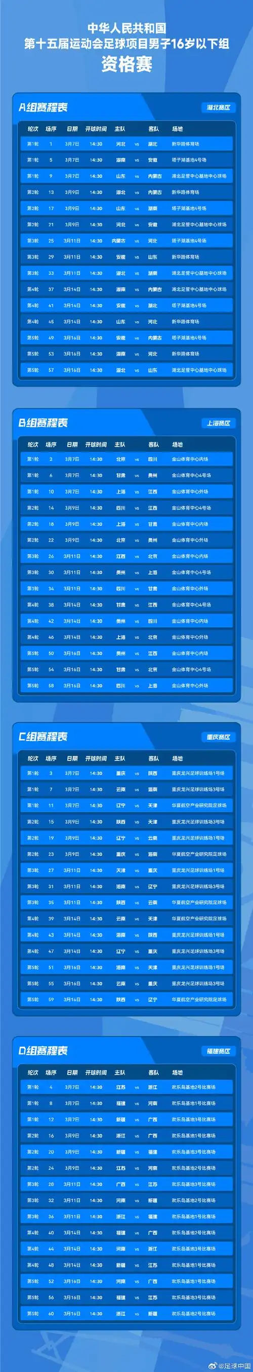 中华人民共和国第十五届运动会足球项目男子16岁以下组资格赛