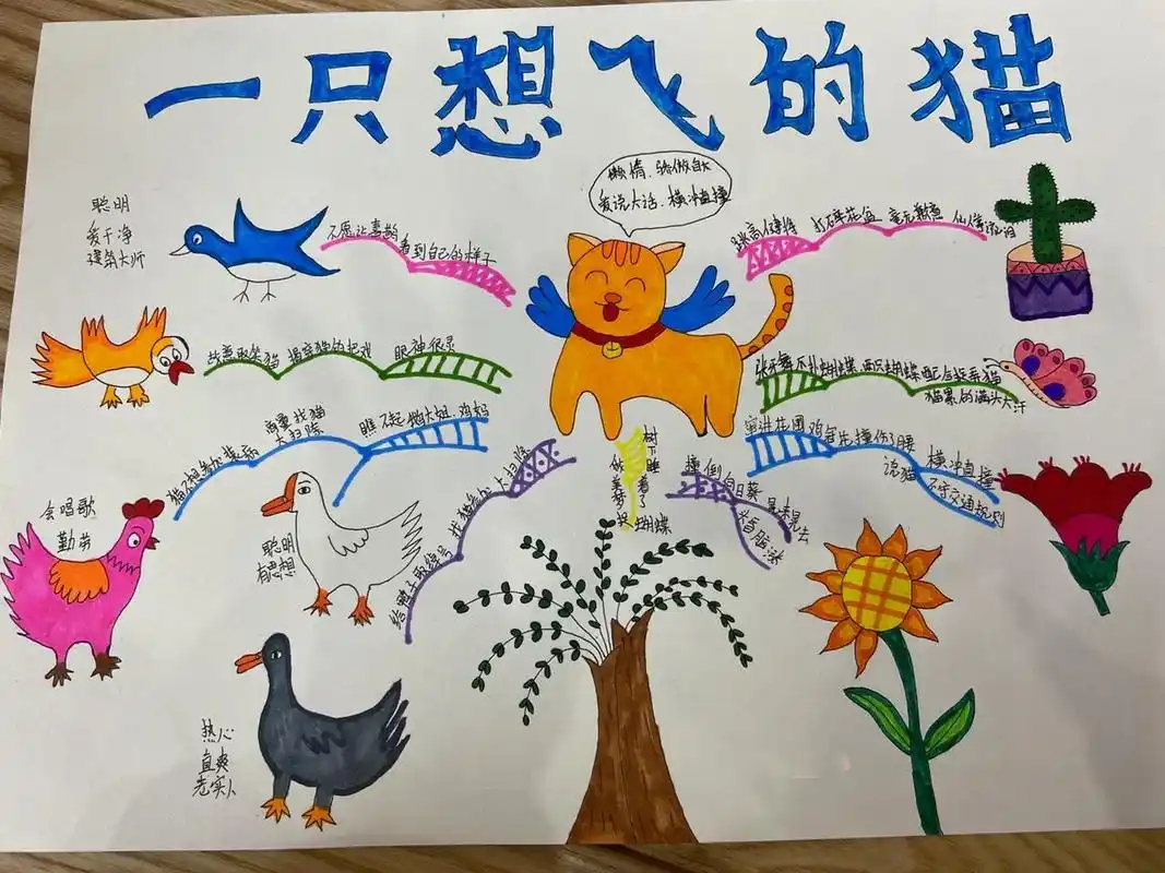 一只想飞的猫93 思维导图 精致版00
