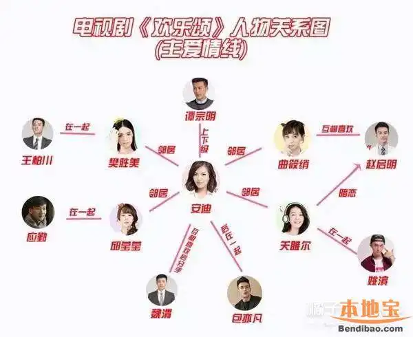 欢乐颂1演员表配对,欢乐颂五个女人的结局是什