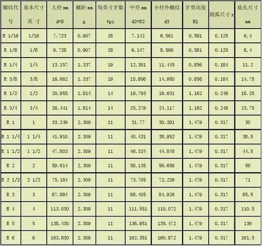 55圆锥管螺纹型式和尺寸