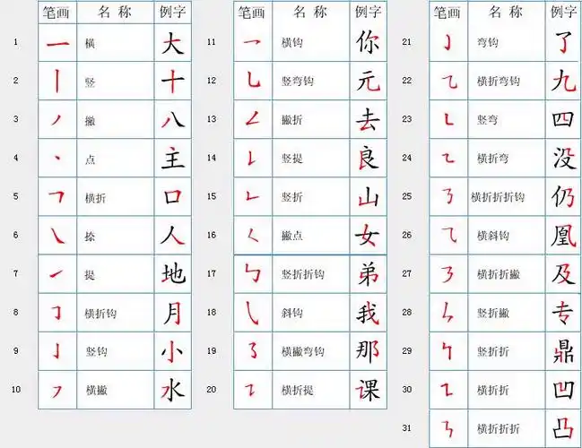 汉字笔顺规则表和笔画名称表