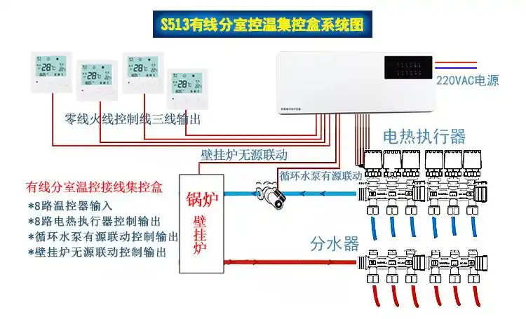 苏弘适用地暖电热执行器分水器调节阀门地热电磁阀水暖温控阀开关常闭