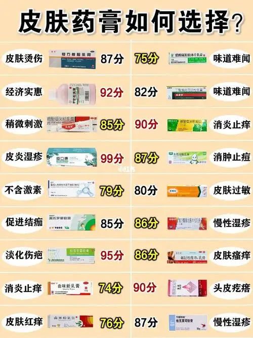 药膏_皮肤问题_痘印_乳液_止痒_医疗健康_医疗药品