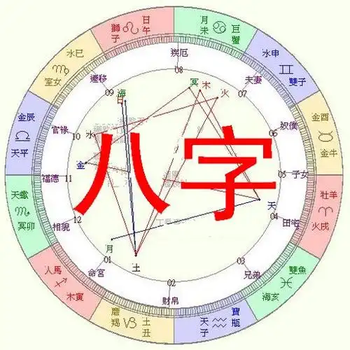 四柱八字预测命理的原理是什么?不知道时辰可以吗?怎么推算财运?